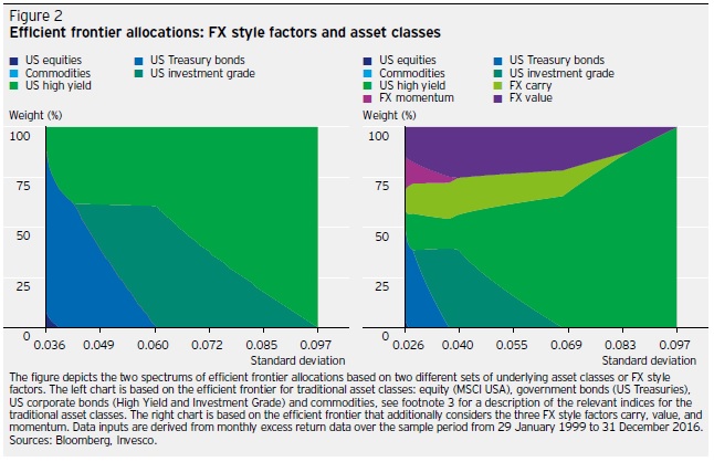 FX style factors 2